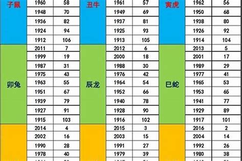 71年次五行